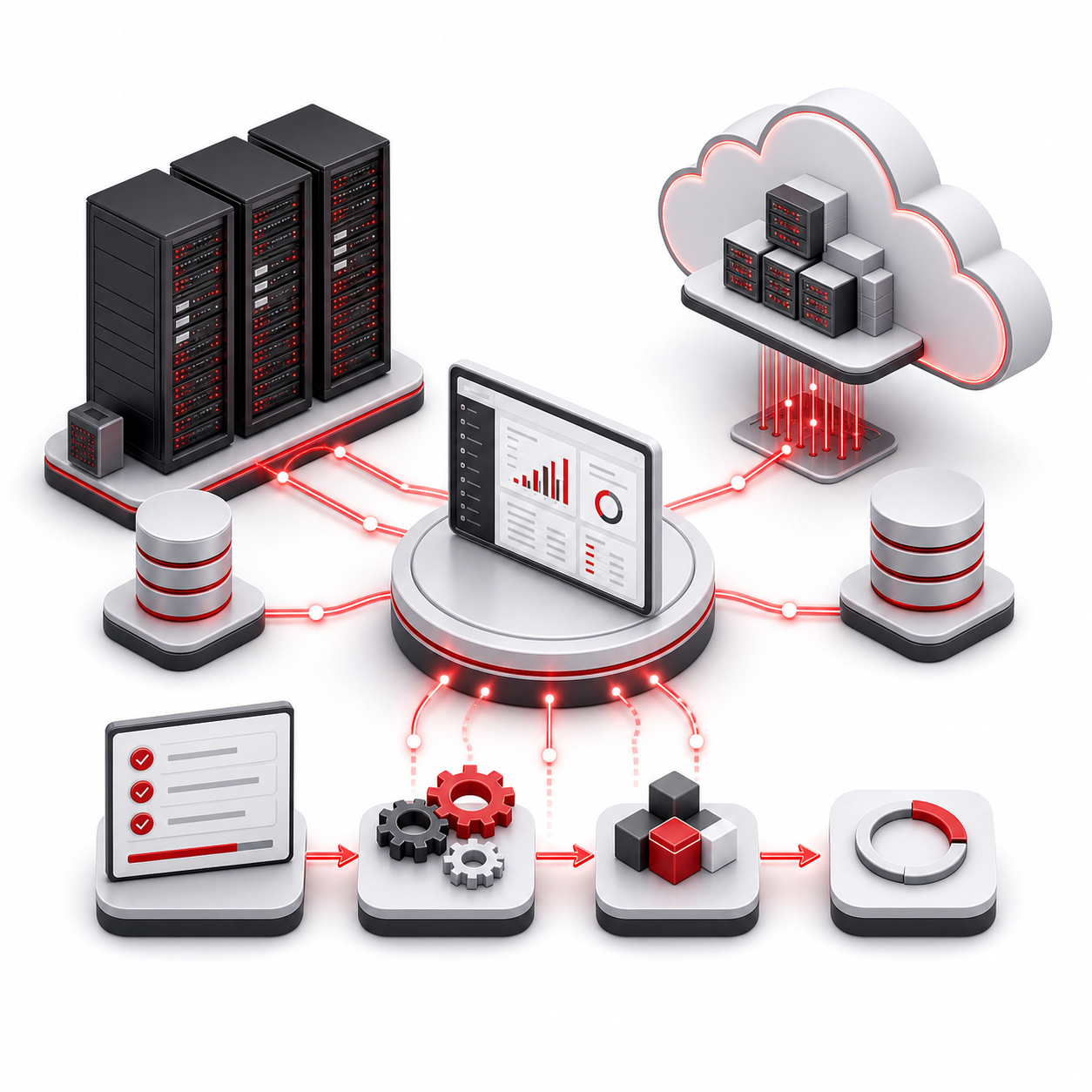Implementation On premise/cloud